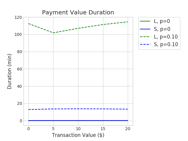 Figure 25